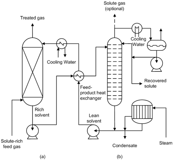 Absorption Springerlink