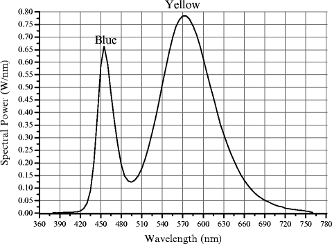 Failure Mechanisms And Reliability Issues In Leds Springerlink Failure Mechanisms And Reliability Issues In Leds Springerlink