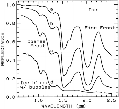 Observed Ices In The Solar System Springerlink
