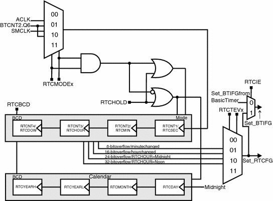 Embedded Peripherals Springerlink Embedded Peripherals Springerlink