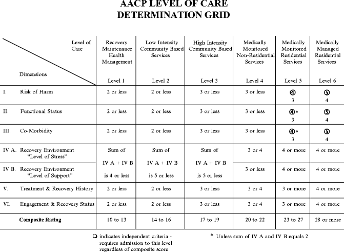 Asam Dimensions Chart