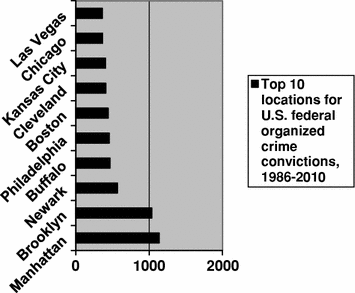 Gambino Crime Family Chart 2010