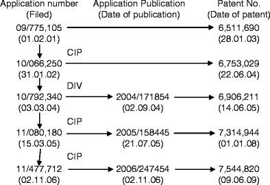 Production Of Vegetable Oils From Oilseeds And Beans Springerlink