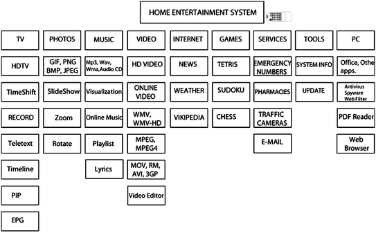 easy hdtv dvr not responding video renderer easy hdtv dvr not responding video renderer