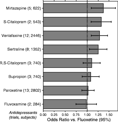 Pseudoephedrine Solubility Chart