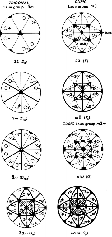 Crystal Morphology and Crystal Symmetry | SpringerLink