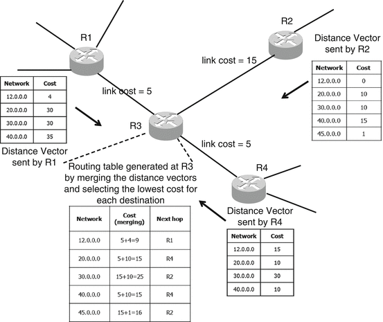 B Series Intranet Search And Settings V1 0 0 17