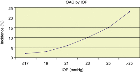 Iop Pachymetry Conversion Chart