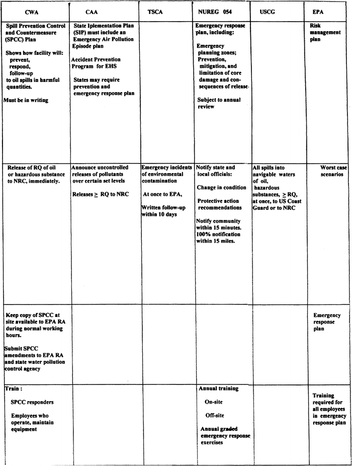 Hazmat Position In Train Chart