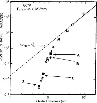 How Can Chips Live Under Radiation Springerlink - 
