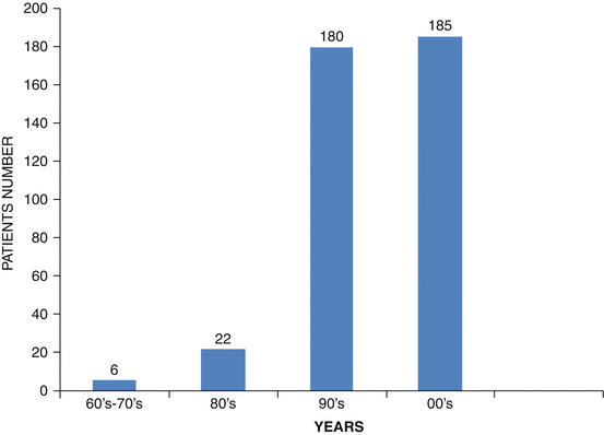 Autism Prevalence Unchanged In 20 Years >> Autism Spectrum Disorders In Mexico Springerlink Autism Prevalence Unchanged In 20 Years >> Autism Spectrum Disorders In Mexico Springerlink