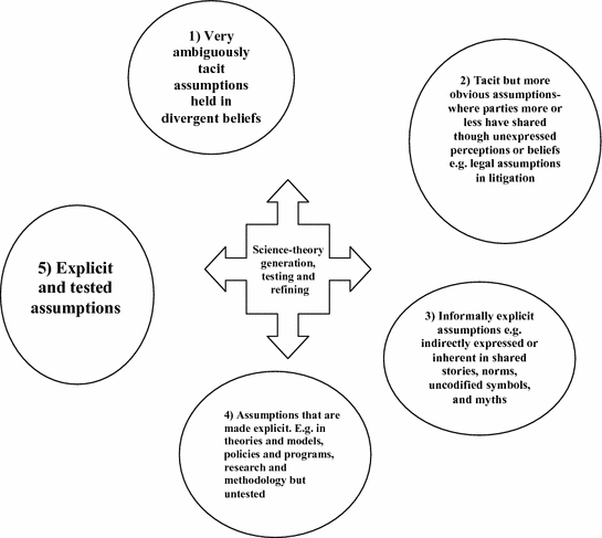 article of research paper dedication samples