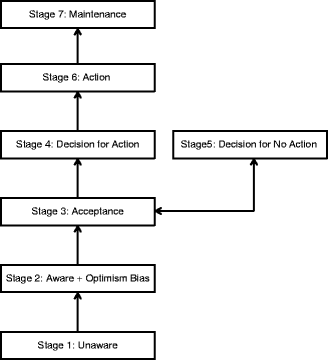 Permanent Disability Indemnity Chart