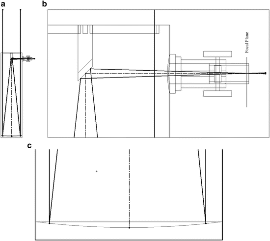 Draw A Schematic Ray Diagram Of A Reflecting Telescope Showing How Rays Coming From A Distant Object Are Received At The Eyepiece Physics Shaalaa Com