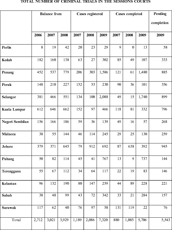 Crime And Criminal Justice In Malaysia Springerlink