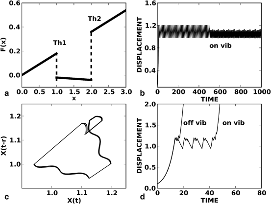 Intermittent Motor Control The Drift And Act Hypothesis Springerlink