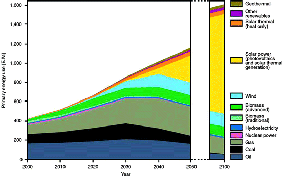 Punto Y Aparte Spanish 5th Edition By Sharon W Foerster Isbn 13 9780078037054 978 0 07 803705 4 Isbn 10 0078037050 0 07 803705 0 Puntos