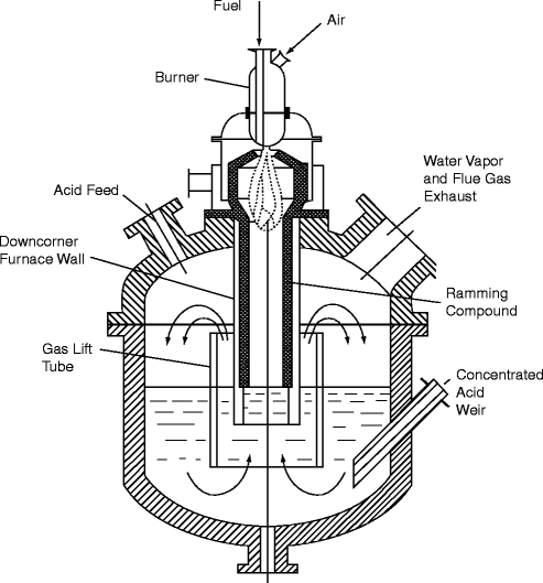 Selection Of Incinerator Furnaces Springerlink Selection Of Incinerator Furnaces Springerlink