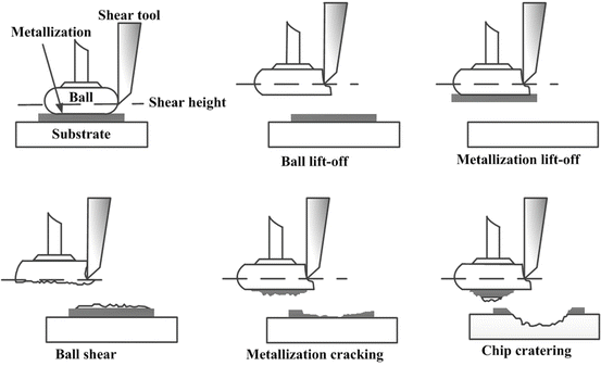 Wire Bond Evaluation