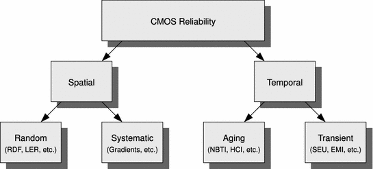 CMOS Reliability Overview | SpringerLink
