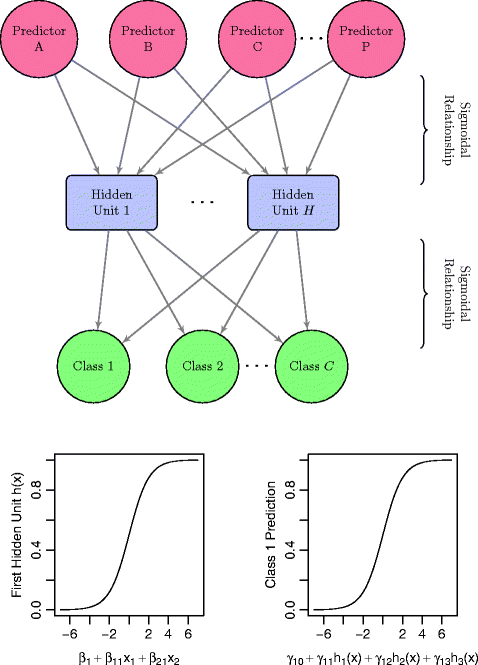 Nonlinear Classification Models | SpringerLink