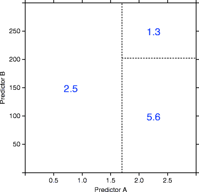 rule based models in machine learning