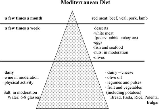 Diet Chart For Albuminuria