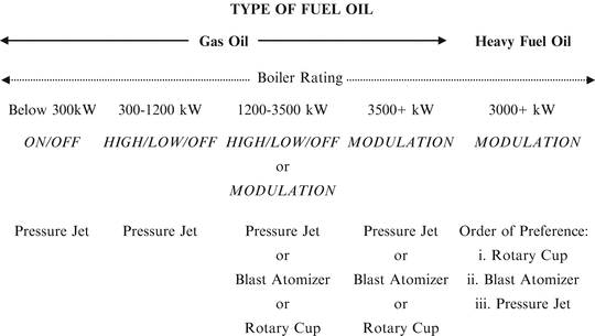 Steam Systems Springerlink