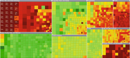 Common Visualizations Their Cognitive Utility Springerlink