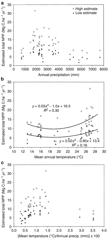 Ecology Of Tropical Rain Forests Springerlink