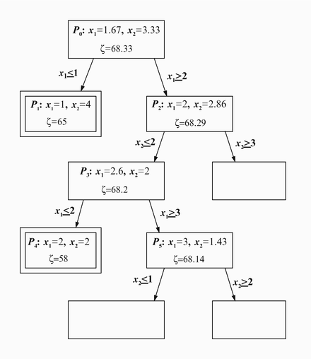 Integer Programming Springerlink