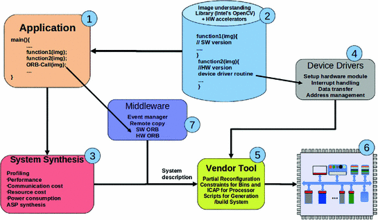 Drivers orb networks port devices mac