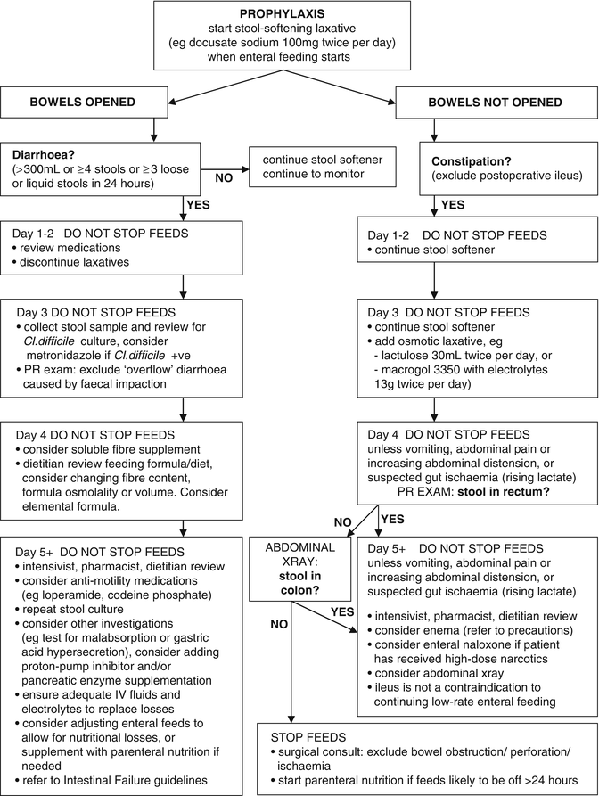 Enteral Formula Comparison Chart