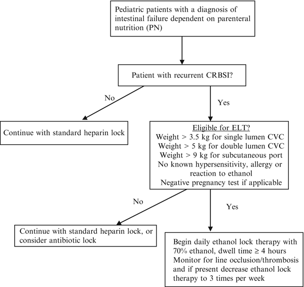 Use Of Ethanol Lock Therapy For Children With Intestinal Failure On Long Term Parenteral Nutrition Springerlink