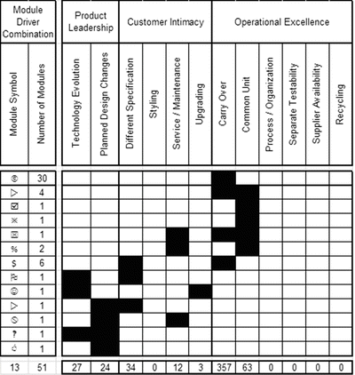 Modular Function Deployment: Using Module Drivers to Impart Strategies ...