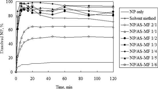 Properties And Applications Of Hypromellose Acetate Succinate Hpmcas For Solubility Enhancement Using Melt Extrusion Springerlink
