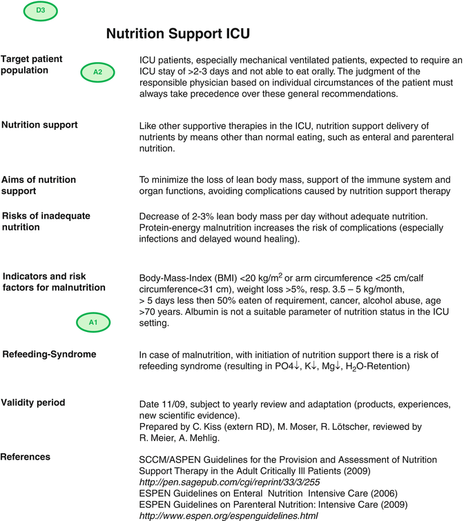 Diet Chart For Icu Patients