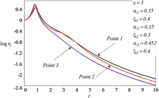 ⋆ Quarter Car Model | SpringerLink