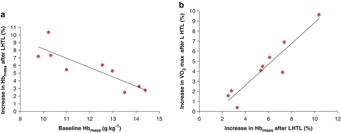 Exercise Springerlink