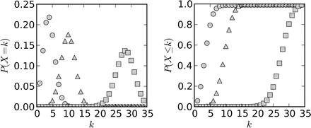 A Primer On Information Theory With Applications To Neuroscience Springerlink