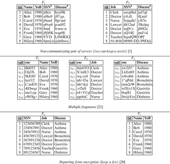 Selective And Fine Grained Access To Data In The Cloud Springerlink Selective And Fine Grained Access To Data In The Cloud Springerlink
