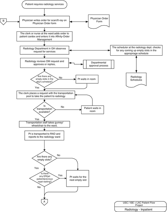 Modeling Patient Flows Through the Health care System | SpringerLink