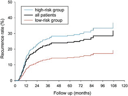 Communication Between Doctor And Cancer Patient Springerlink