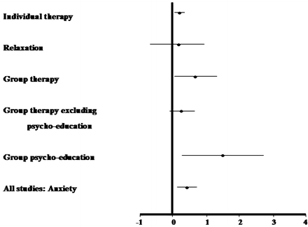 Complementary Psychological Therapies Springerlink - 