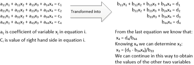 Working With Numerical Time And Complex Data Springerlink