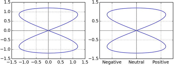 Graphs and Plots | SpringerLink