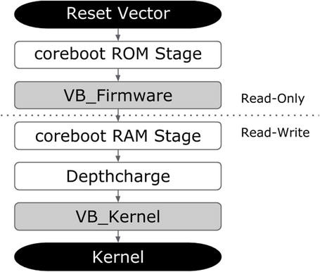 serial terminal program chromeos serial terminal program chromeos