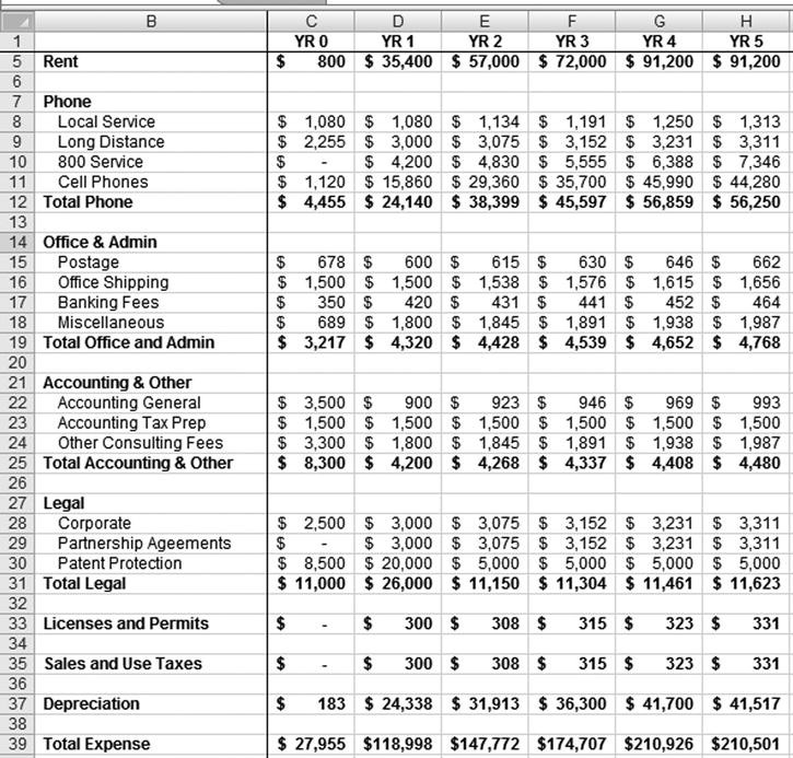 operating expenses vs capital expenses operating expenses vs capital expenses