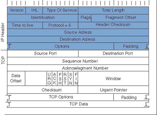 Troubleshooting Tools Springerlink