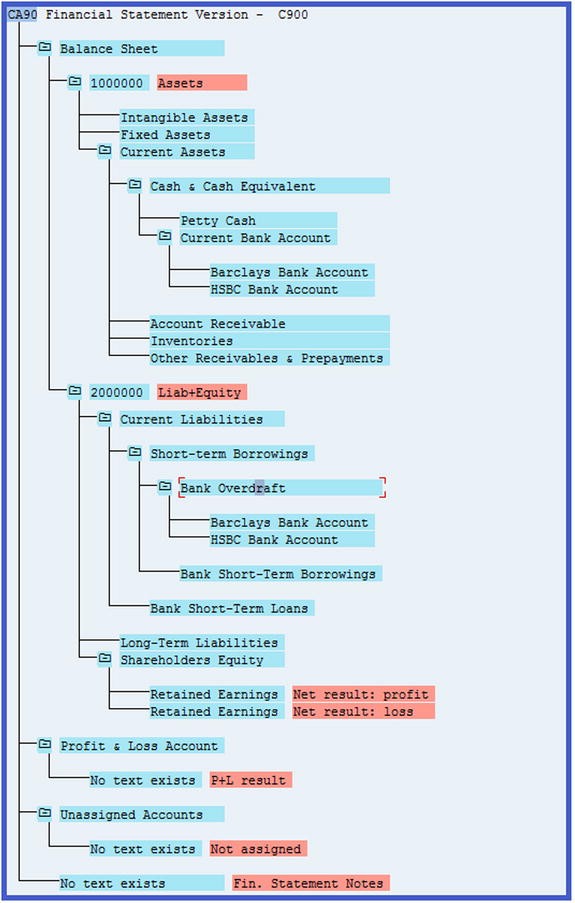 Financial Statement Versions Fsv Springerlink